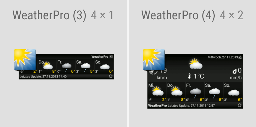 WeatherPro